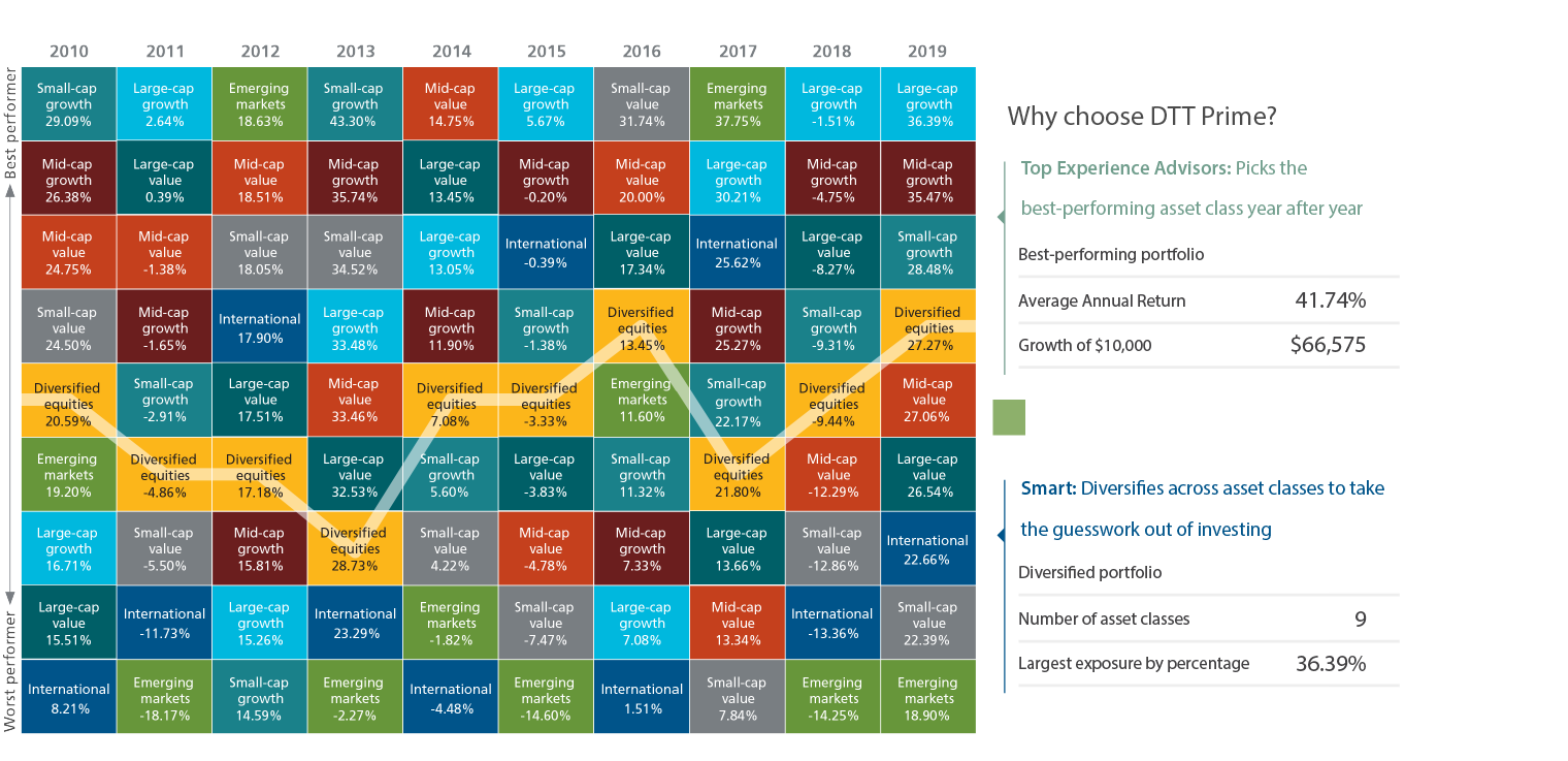us-equity-diversify-asset-classes-callan-chart-2576x1473