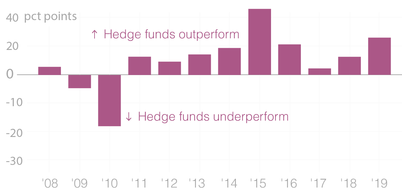 us-equity-stocks