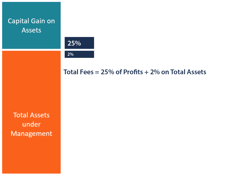 us-equity-stocks