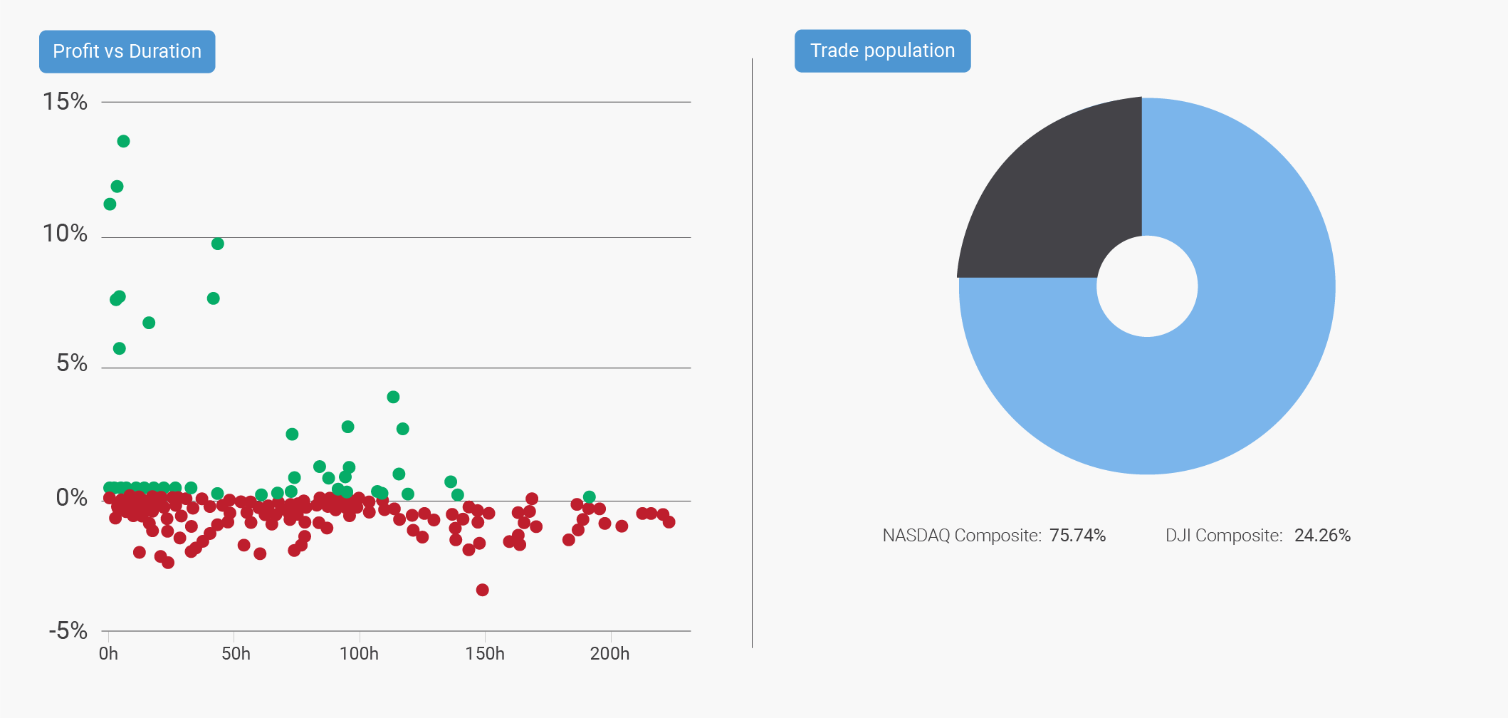 us-equity